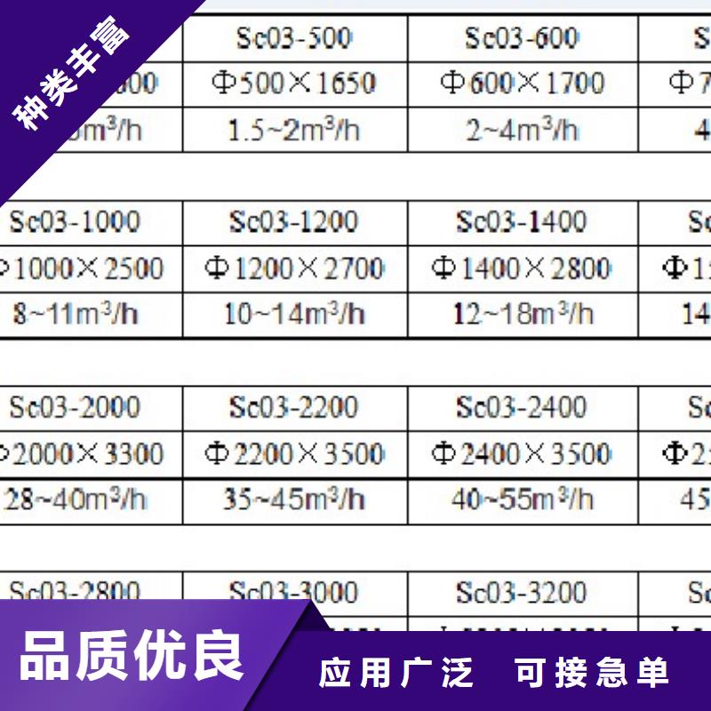 全自動盤式過濾器廠家