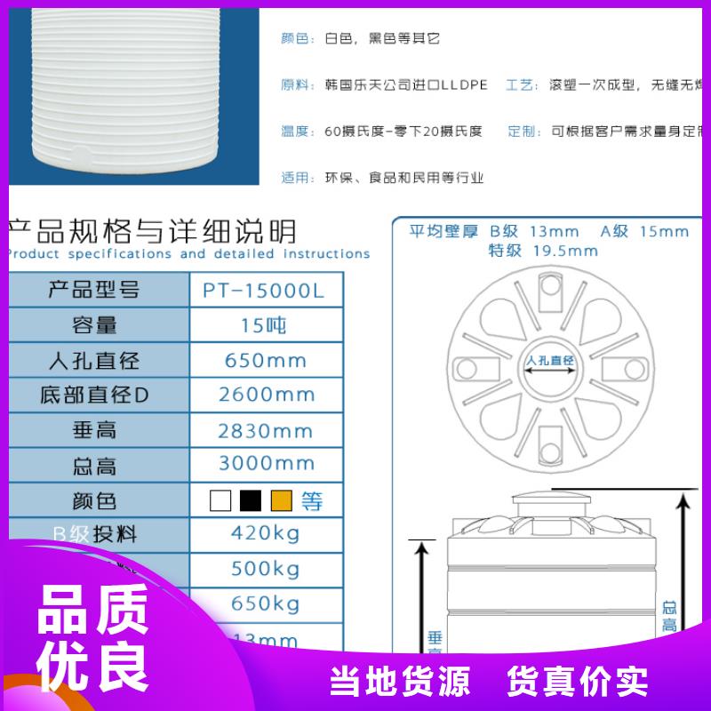 塑料筐视频-岳阳楼|湘阴|娄底|常德|邵阳|郴州|湘潭塑料筐多年经验值得信赖-赛普塑料制品(岳阳市分公司)