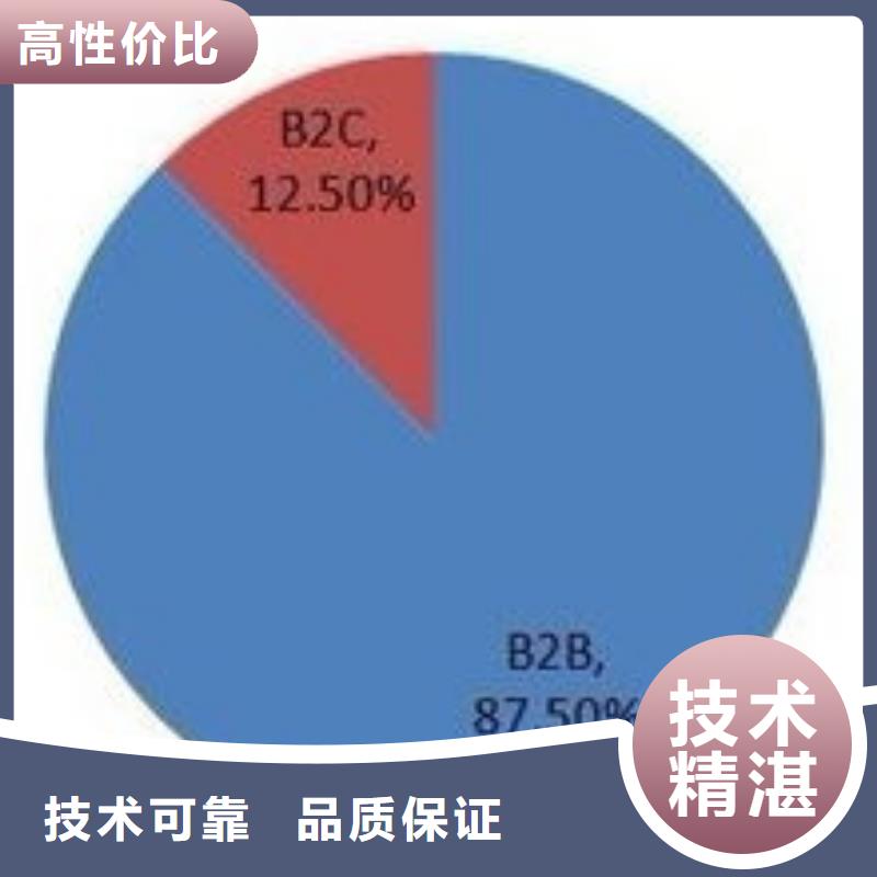 企業(yè)推廣開展方法