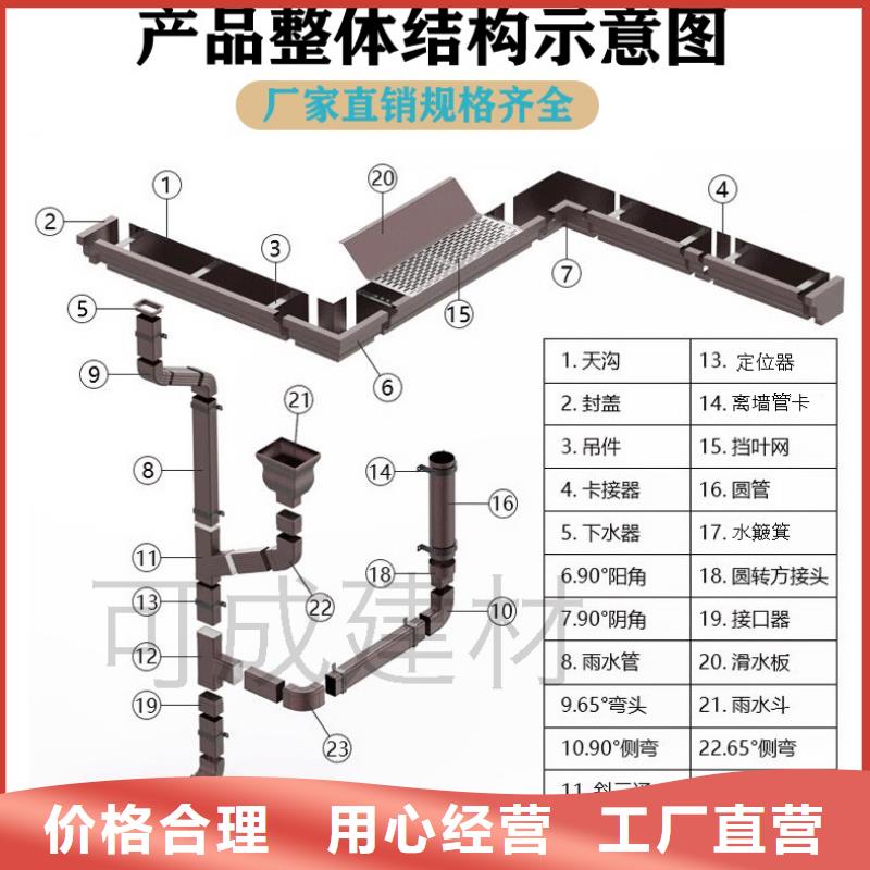 金屬天溝廠家