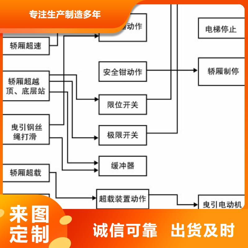 輔助自行式升降平臺近期行情