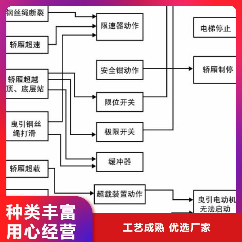 液壓升降梯常用指南