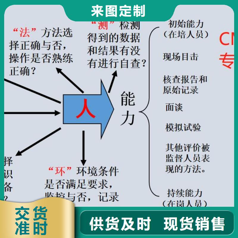 CMA資質認定,CMA資質認證品類齊全