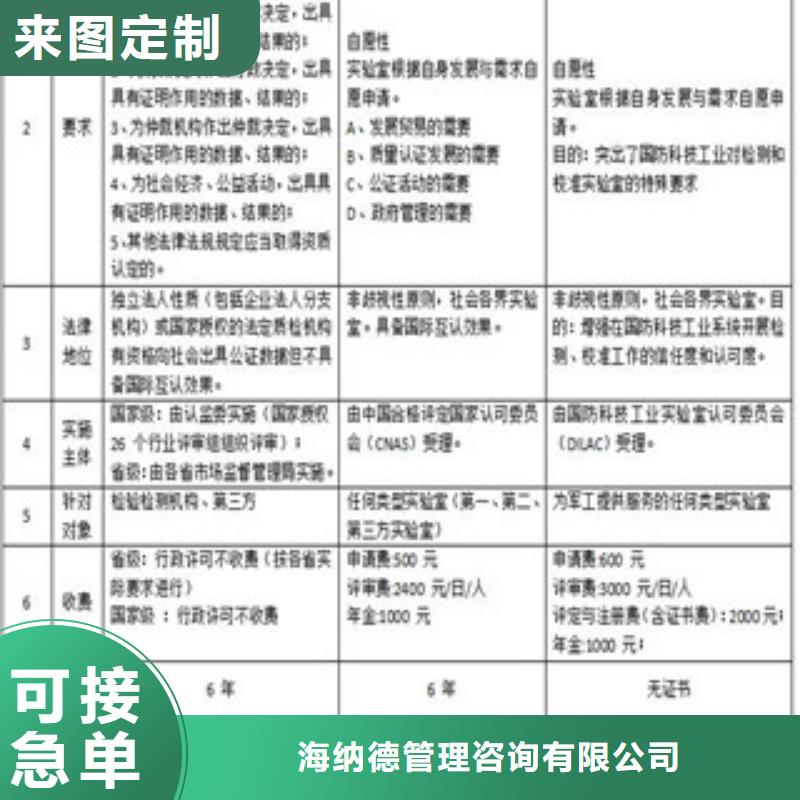 CMA資質認定15189申請方式實力大廠家