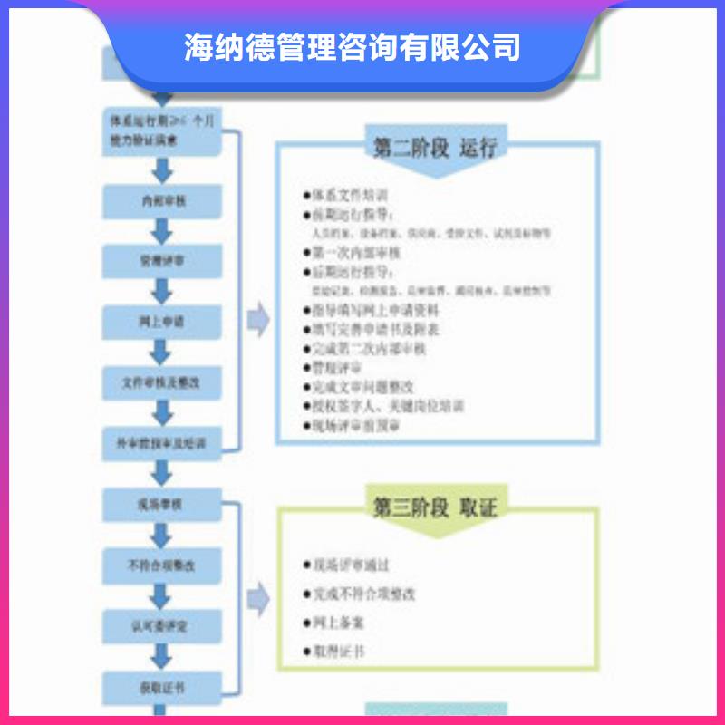 CNAS实验室认可 【CMA申请要求】核心技术_海纳德管理咨询(连云港市分公司)