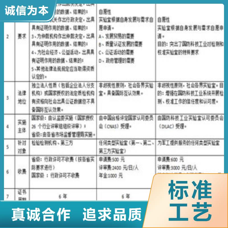 【CNAS實驗室認可15189申請方式的圖文介紹】