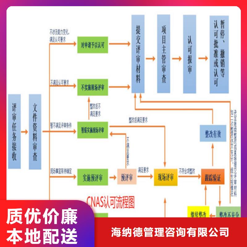 CNAS實驗室認可CMA認證品質優選