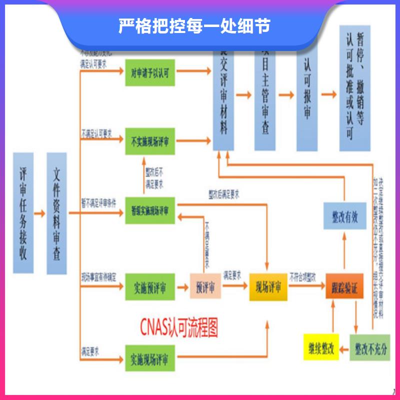 CNAS实验室认可 【CMA申请要求】核心技术_海纳德管理咨询(连云港市分公司)
