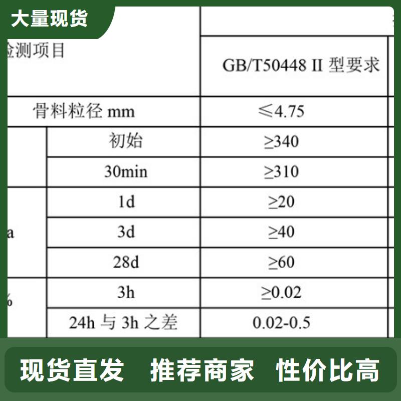 道路維修施工隊伍