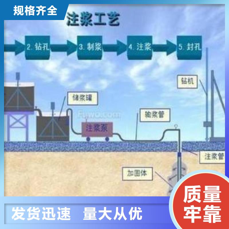 壓漿料【灌漿料】大庫存無缺貨危機
