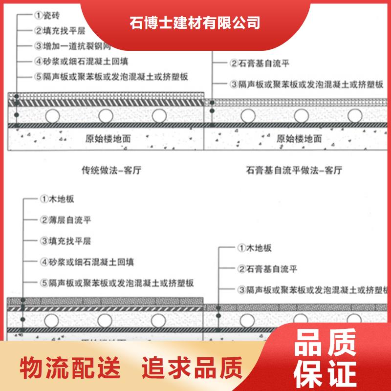 石膏自流平冬季超早強灌漿料定制定做