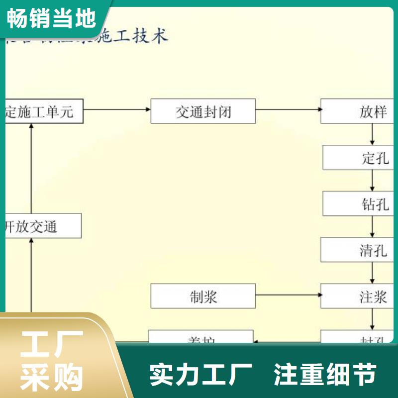 地聚合物注浆料厂家电话