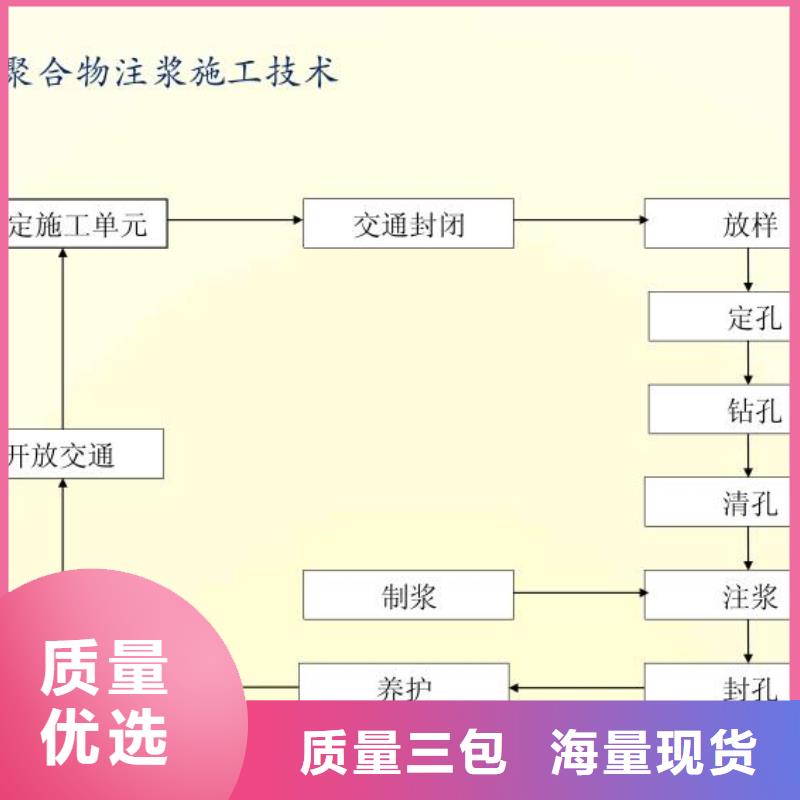 风电基础C90灌浆料视频-风电基础C90灌浆料-江苏省南通市(本地)供应商-港闸|海门|盐城|常州|镇江|泰州