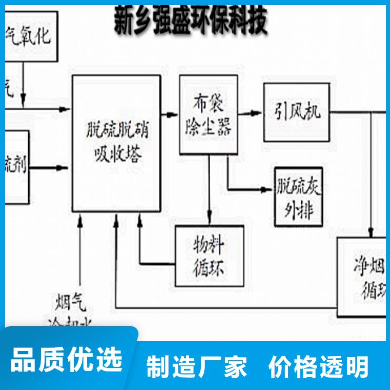氧化鈣按需定制