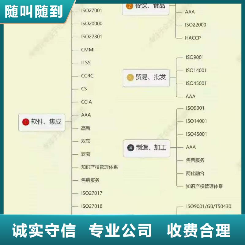 ISO认证企业5星服务体系认证信誉良好