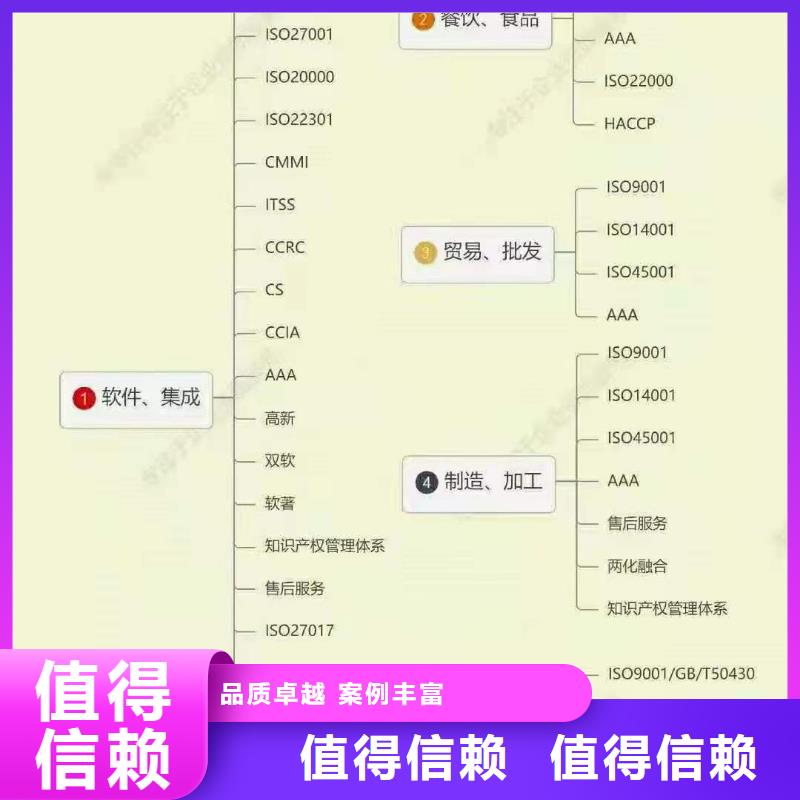 ISO认证-ISO体系认证售后保障