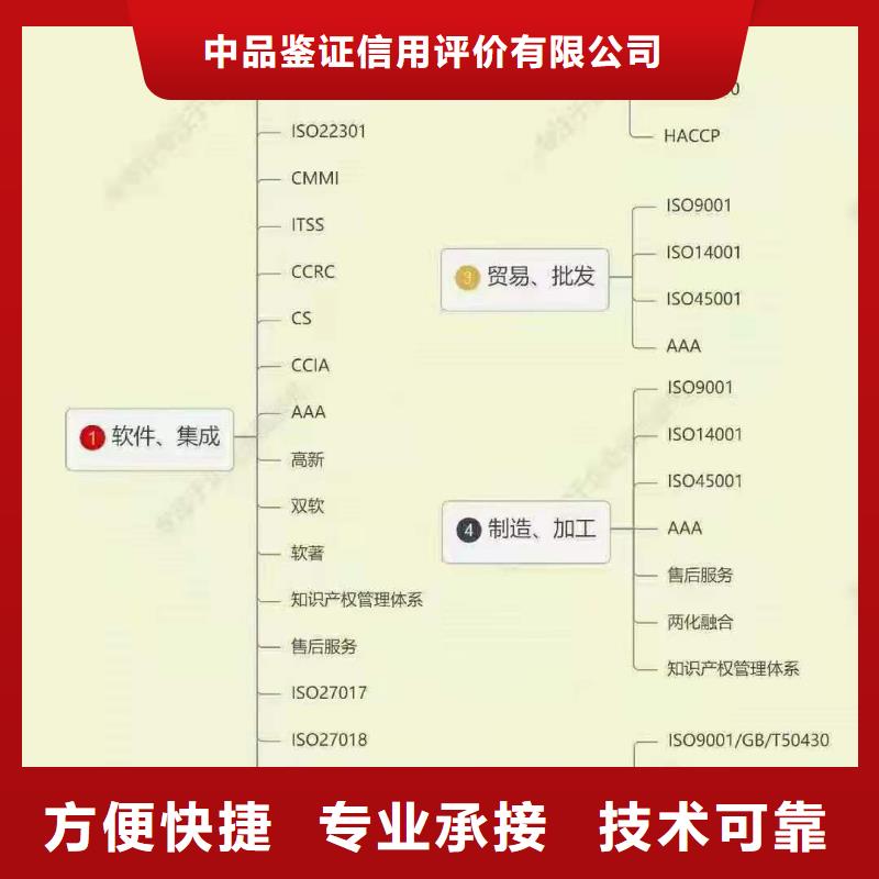 ISO認(rèn)證 AAA級信用企業(yè)解決方案