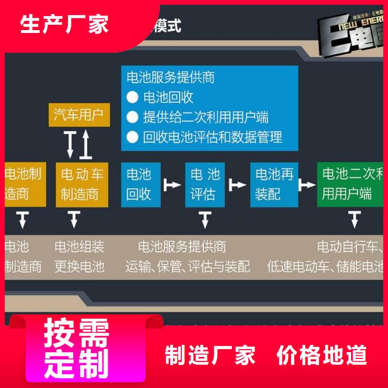 磷酸鐵鋰電池收購
