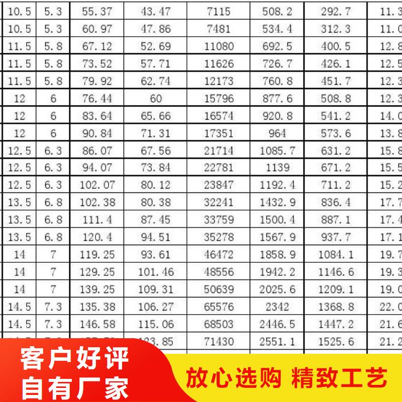 厚壁无缝钢管现货报价