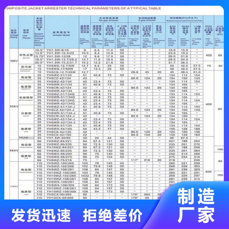 【浙江省溫州市樂清市柳市鎮(zhèn)】YH5W5-17/50氧化鋅避雷器生產廠家
