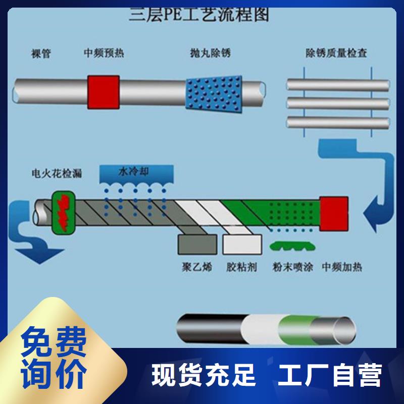 3pe防腐鋼管優(yōu)選品質(zhì)廠家