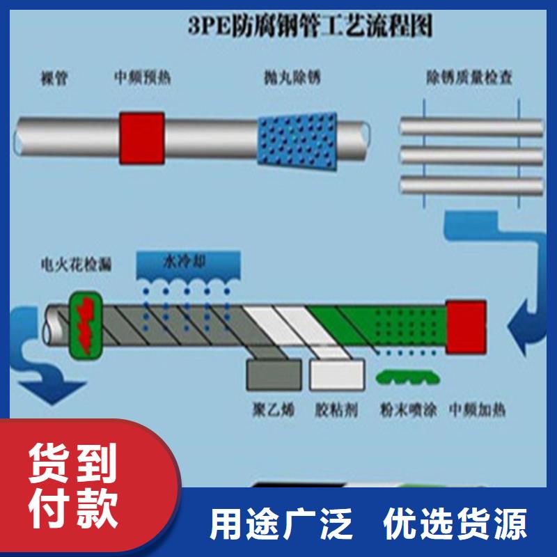 常年供應(yīng)環(huán)氧煤瀝青防腐螺旋鋼管廠家