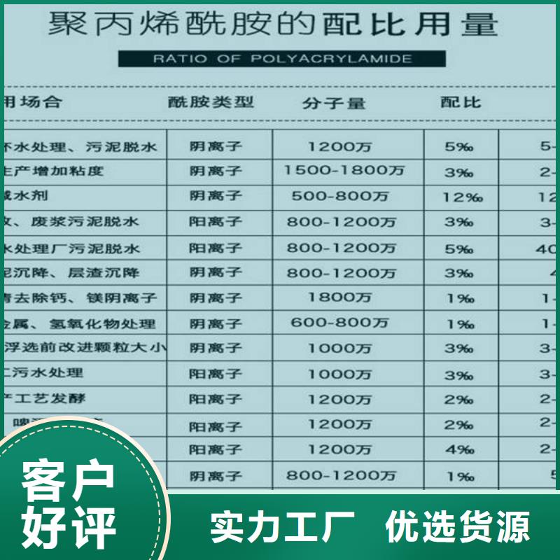 醋酸鈉乙酸鈉生產(chǎn)廠家、批發(fā)商