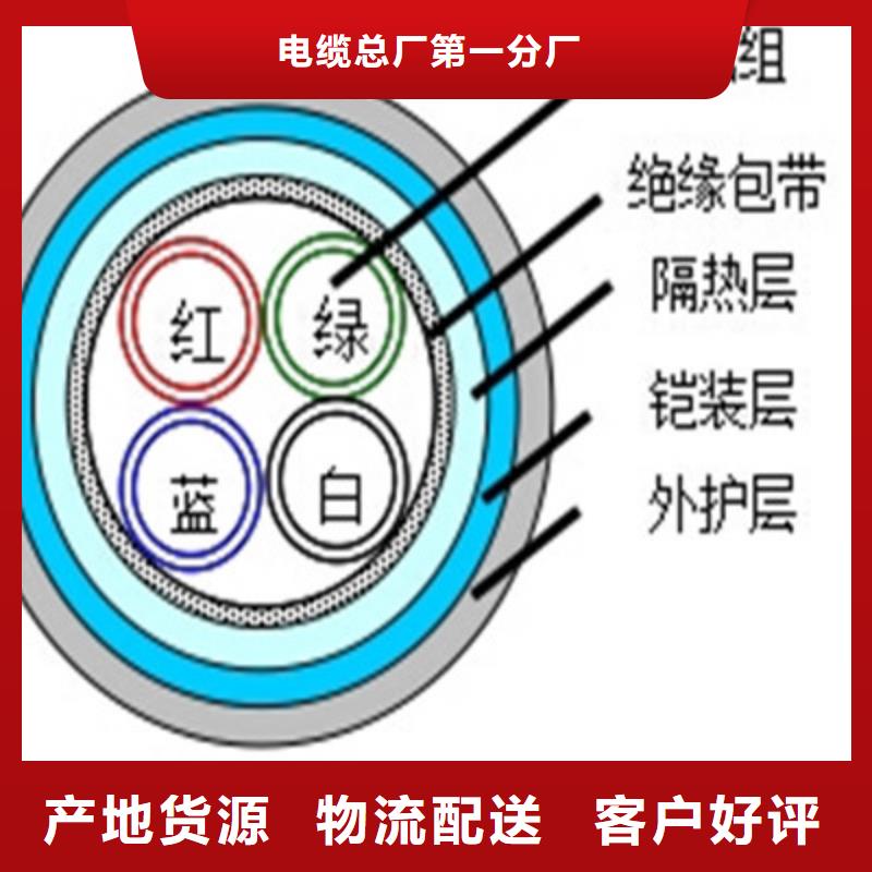 鐵路信號電纜PZY02直銷廠家