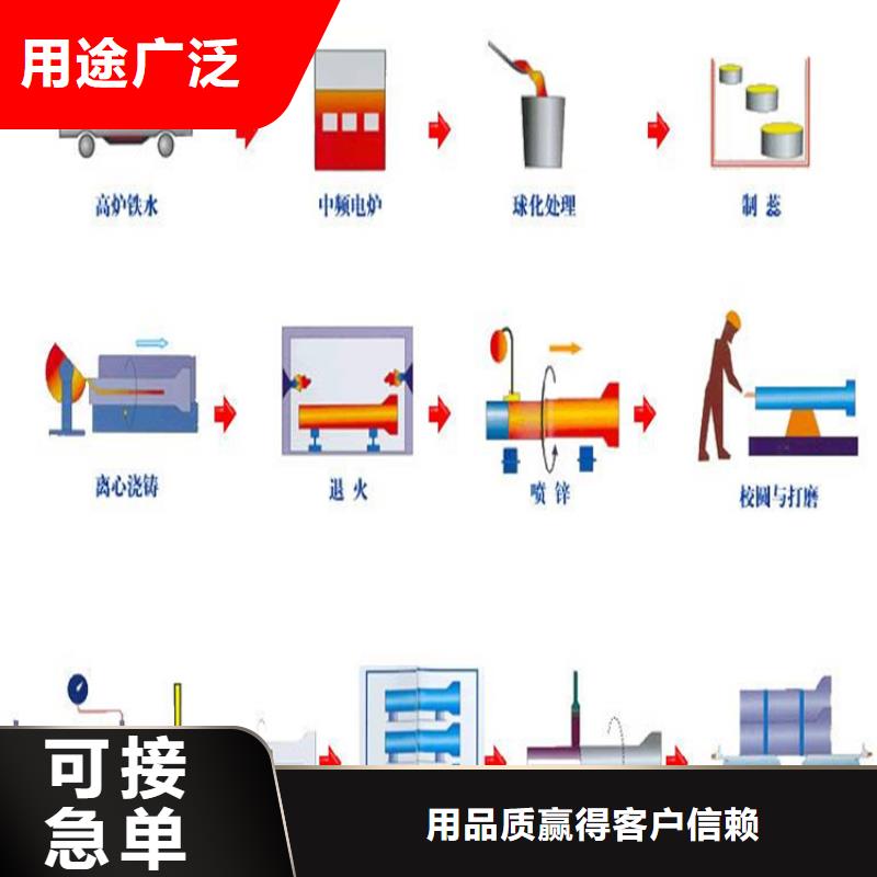 球墨鑄鐵管雨水排水箅子品質信得過