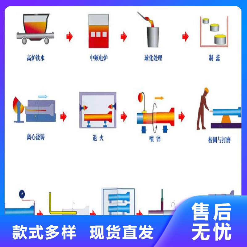 球墨铸铁管【重型800防沉降井盖】厂诚信经营