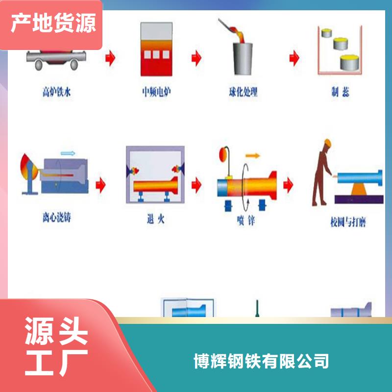 国标球墨铸铁管价格