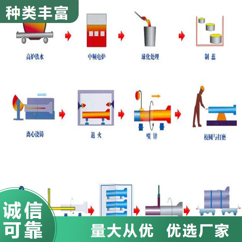 球墨铸铁管_dn600离心浇铸球墨管实体厂家支持定制