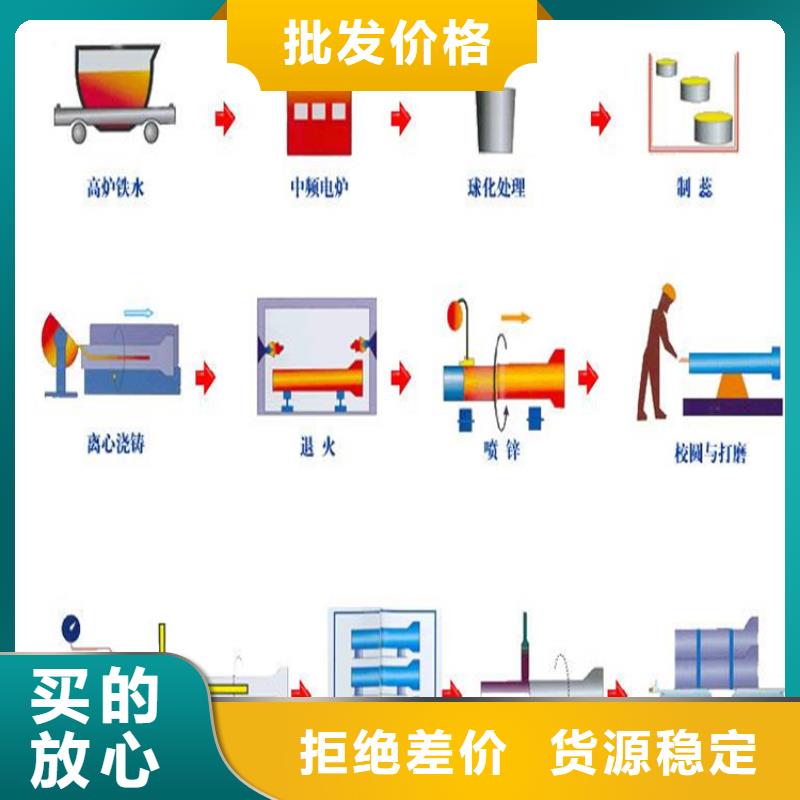 球墨鑄鐵管dn500離心澆鑄球墨管質量上乘