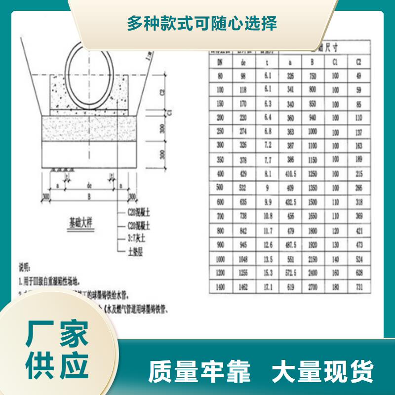 鑄鐵井蓋【隧道口篦子】精致工藝