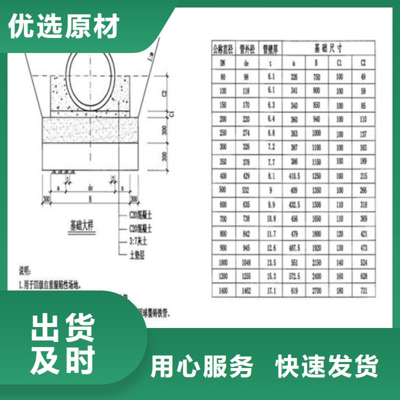 橫截溝鑄鐵篦子現(xiàn)貨齊全