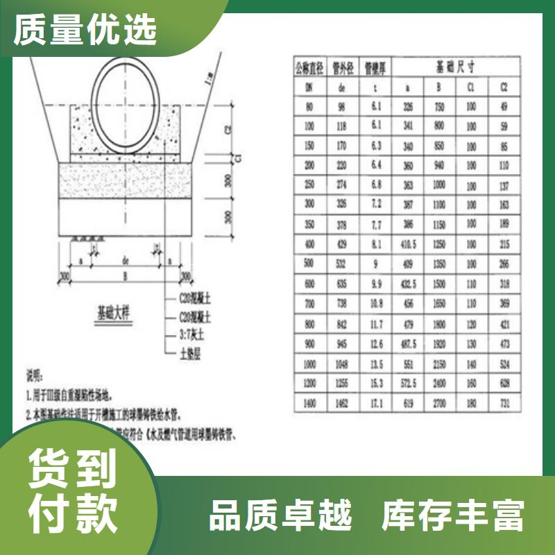 井蓋給水井蓋用心經營