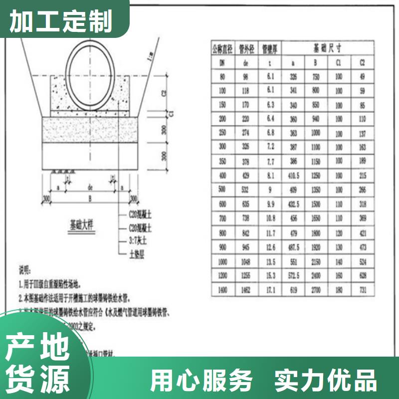 800鑄鐵圓形井蓋價格合理