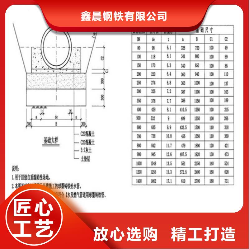 地下車(chē)庫(kù)篦子生產(chǎn)基地