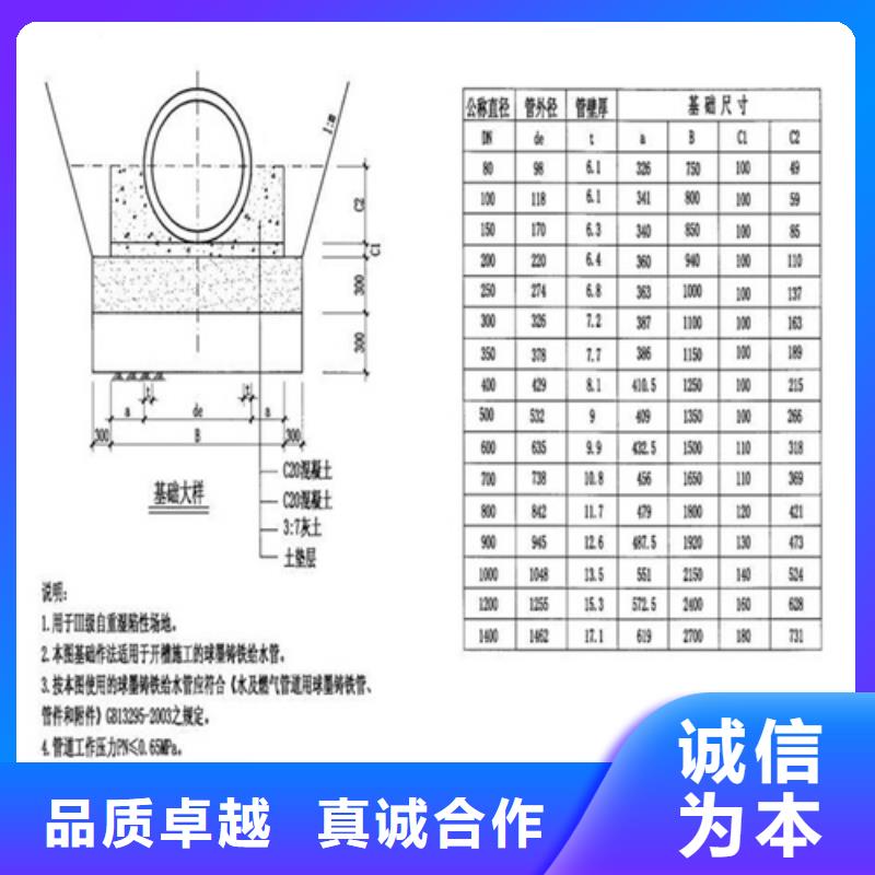 球墨井蓋球墨鑄鐵雙層井蓋專業(yè)生產(chǎn)團隊
