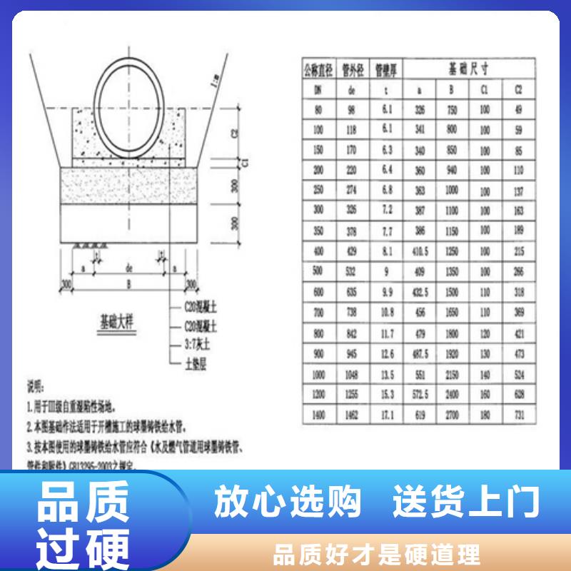 【球墨井盖】,【供水井盖】价格实惠工厂直供