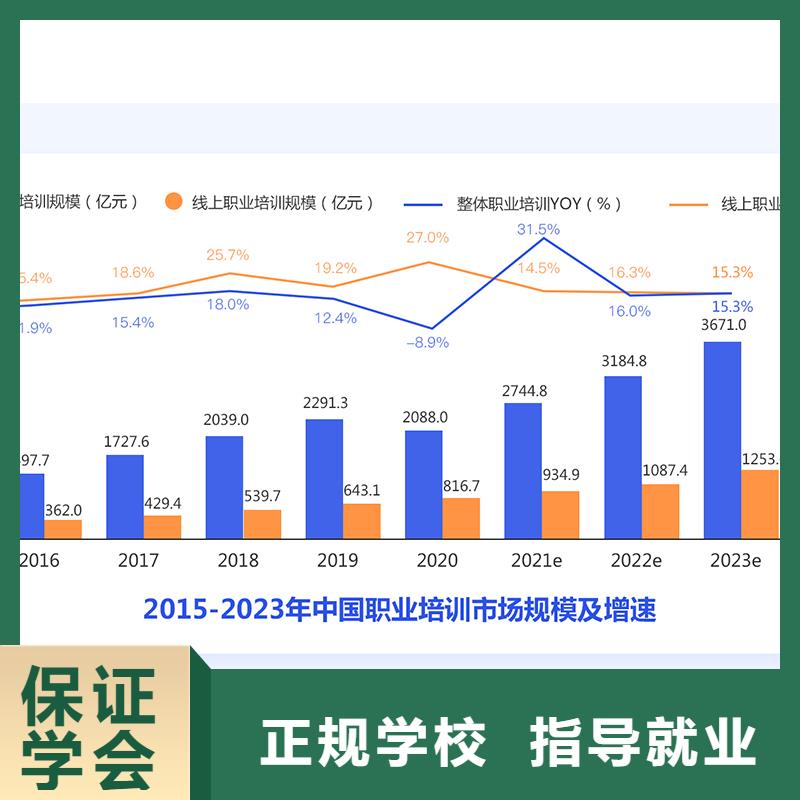 成人教育加盟_初級工程師實操培訓