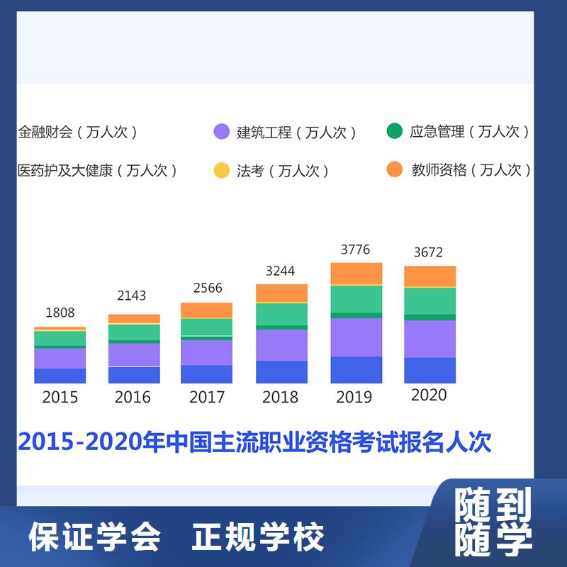 【成人教育加盟二級建造師培訓全程實操】
