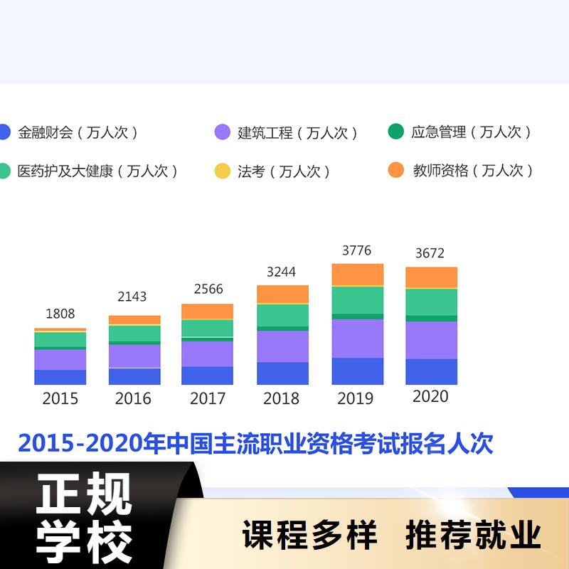 成人教育加盟中級(jí)職稱老師專業(yè)