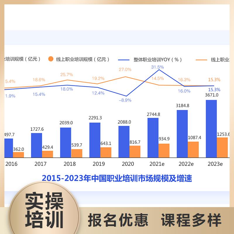 經濟師造價工程師技能+學歷