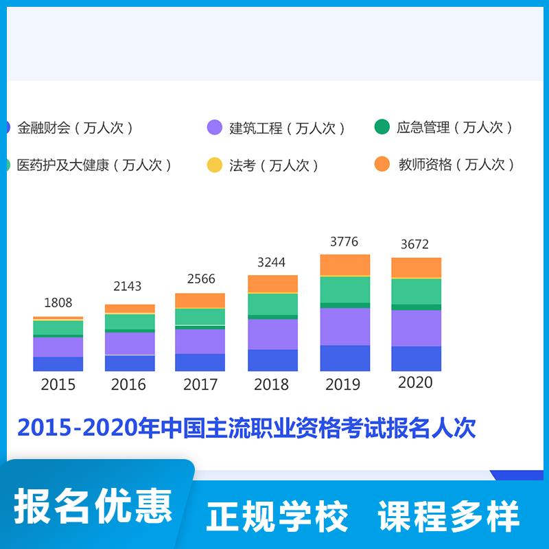 經濟師-建筑技工培訓手把手教學