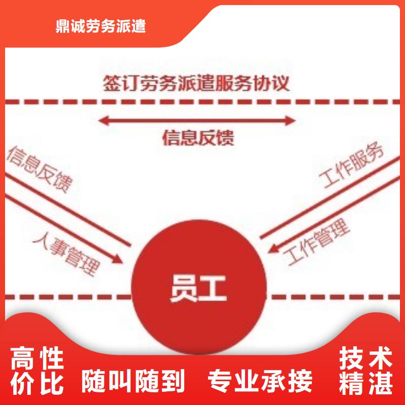 勞務派遣【勞務外包】實力公司