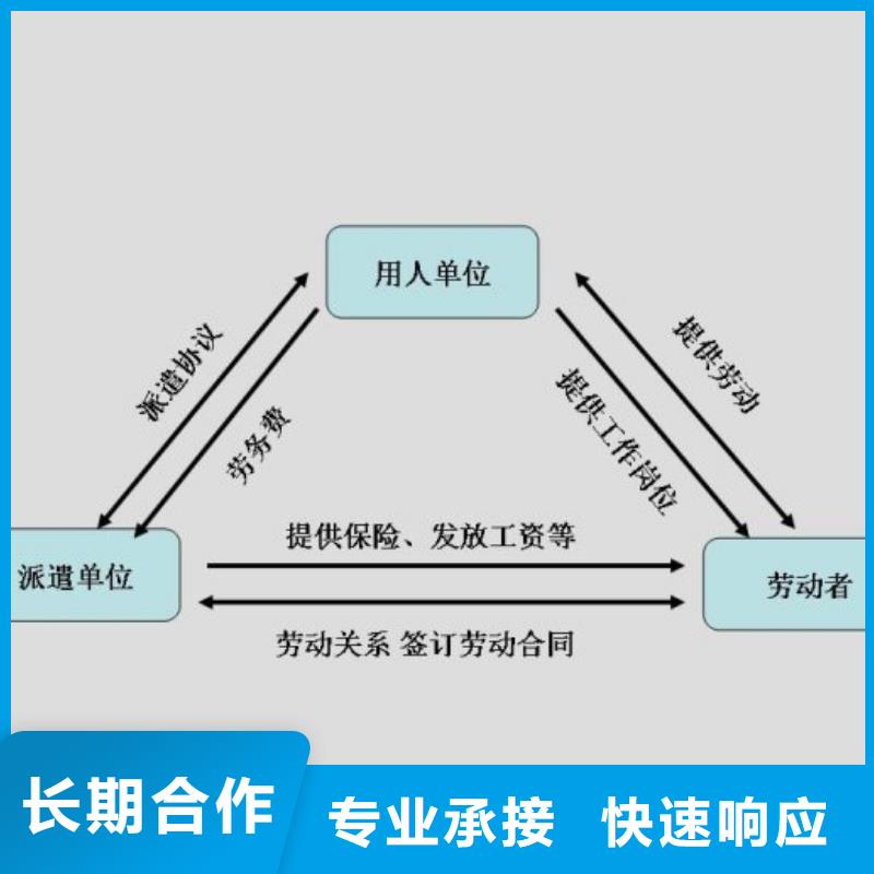  勞務派遣先進的技術
