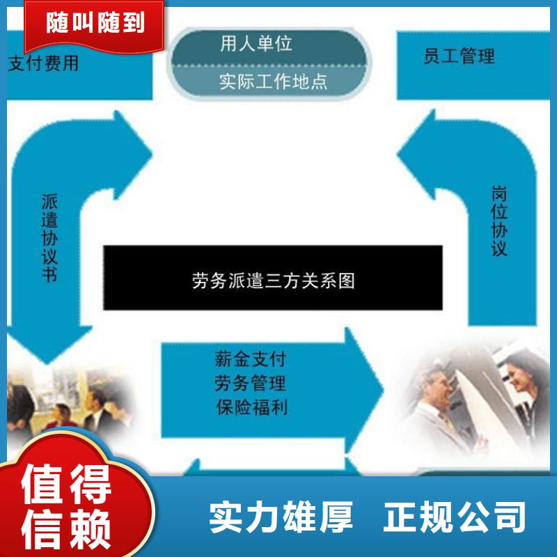 從化區(qū)勞務(wù)派遣今日行情?