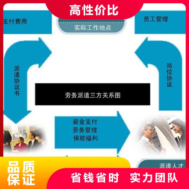 勞務派遣【人力資源管理】信譽良好