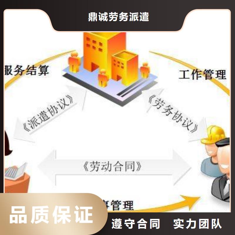 花都區炭步長期勞務派遣公司來電咨詢?